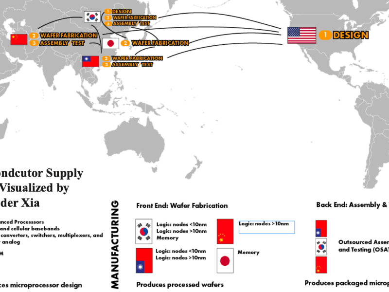 Taiwan’s Divisive Monopoly Over Semiconductors